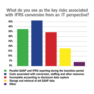 Costs and other risks