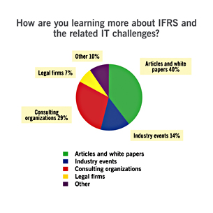 How the IT department is educating itself