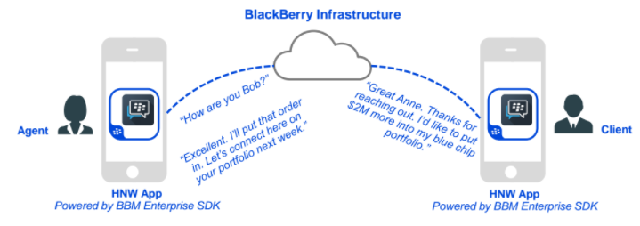 BBM Enterprise - user scenario