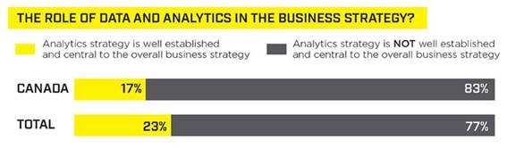 EY data analytics strategy