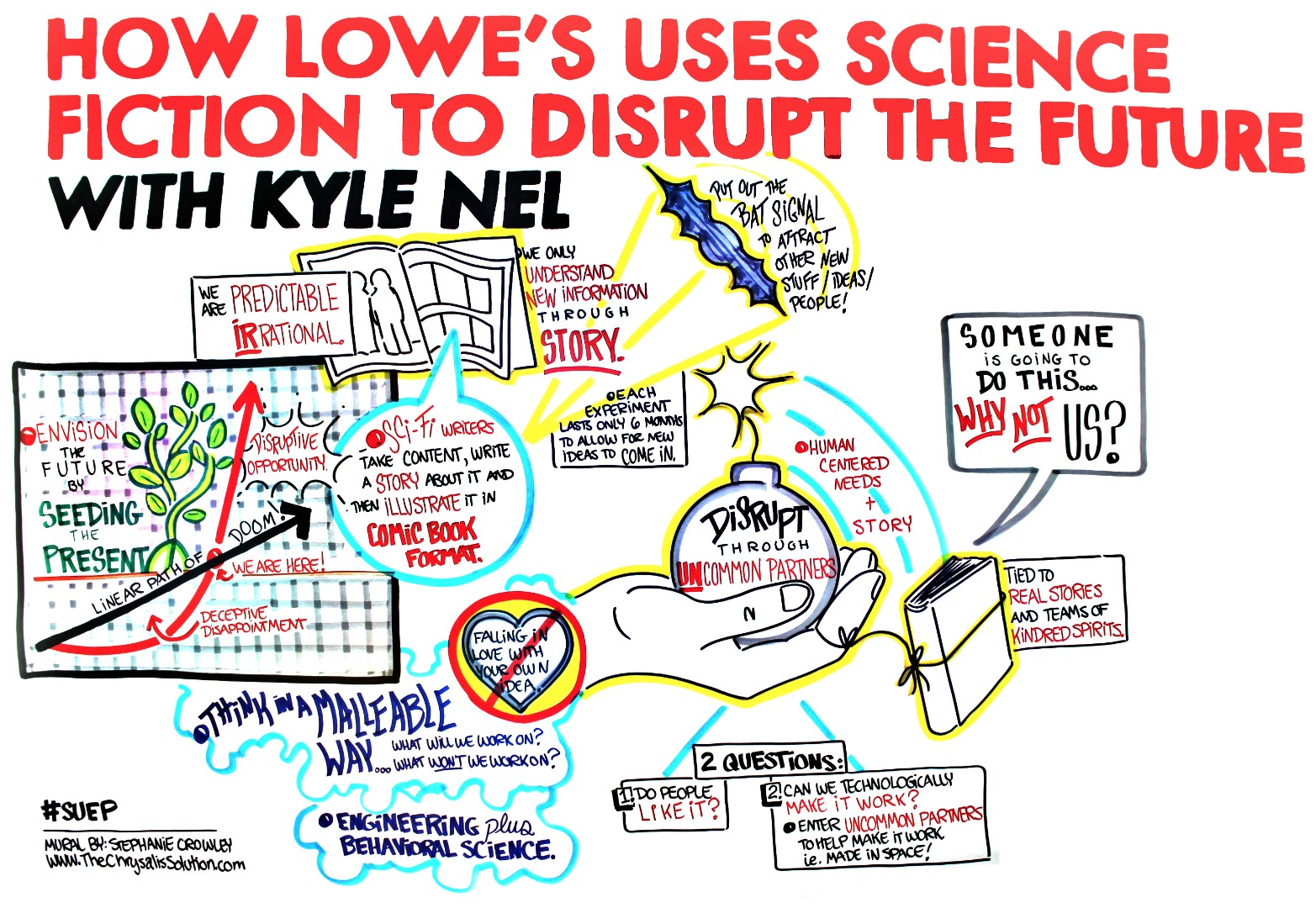 How Lowe's uses science fiction to disrupt the future