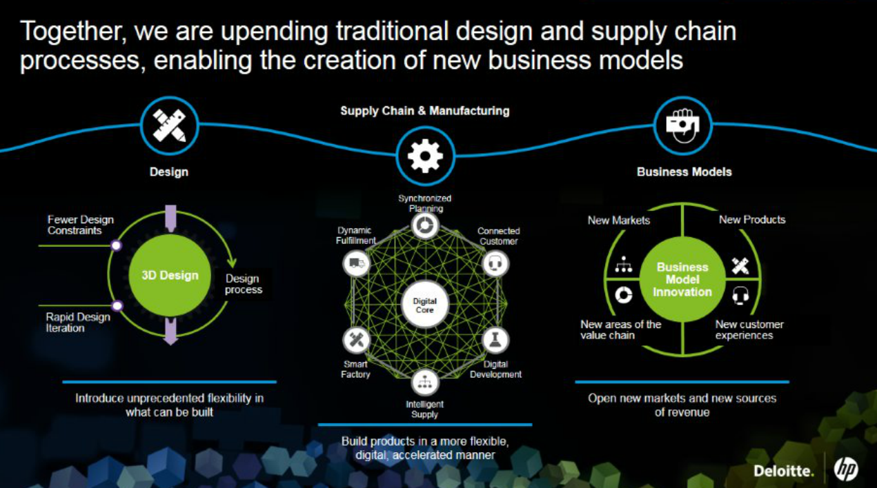 HP and Deloitte - supply chain process