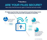 Are Your Files Secure?