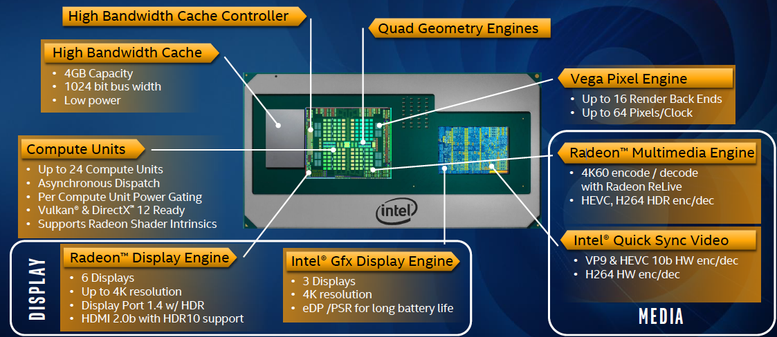 Intel 8th gen H graphics sub-systems