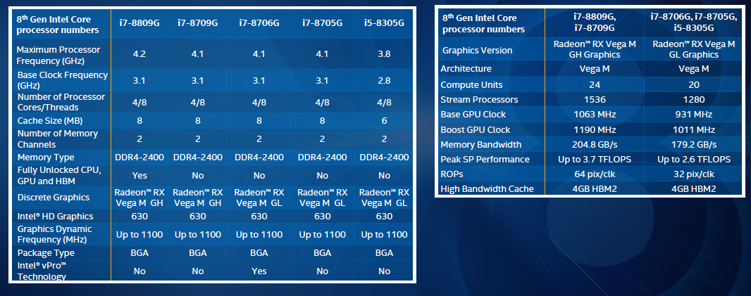 8th Gen Intel Core i7/i5 specs sheet